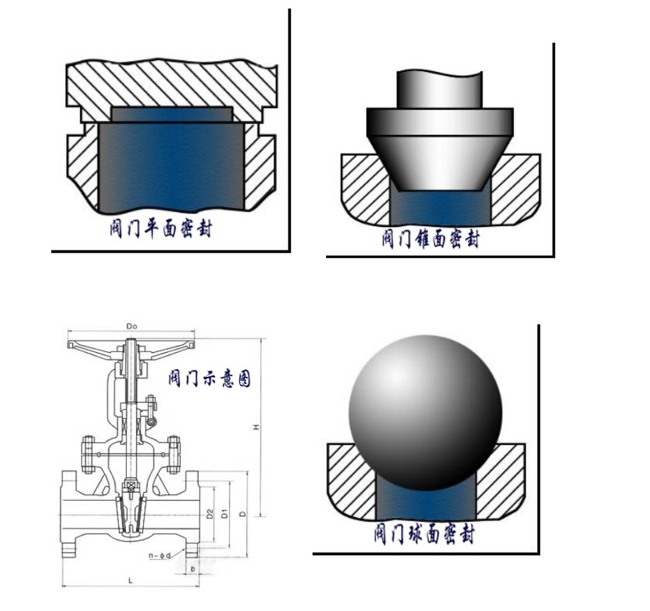 阀门执行标准,阀门总类,阀门发展史