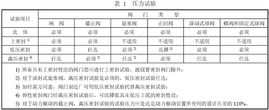 阀门压力试验标准,阀门压力试验要求