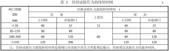 阀门压力试验标准,阀门压力试验要求