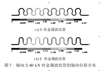 波纹管力学特性分析,金属波纹管力学特性分析及比较